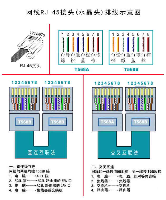 如何制作超五类网线接水晶头?