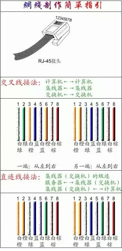 网线水晶头接法图解 一看就会!