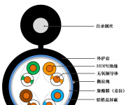 超五类室外单屏蔽钢丝自承式网线